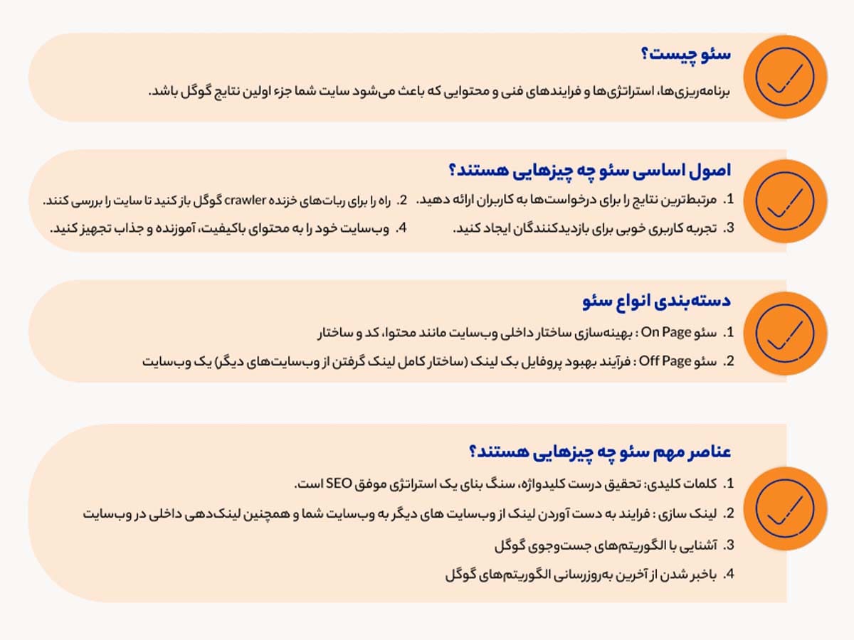 اینفوگرافیک مربوط به سئو چیست و توضیحی راجع به انواع سئو مثل on page و off page + عناصر مهم SEO