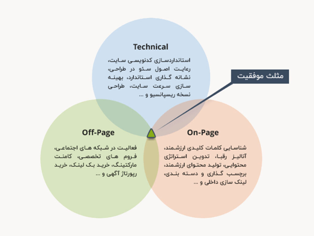 what is seo infographic 002